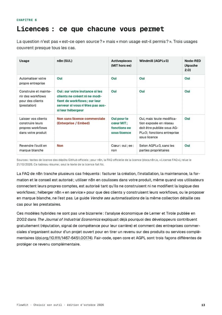 Une page intérieure du guide « Choisir son outil d'automatisation »