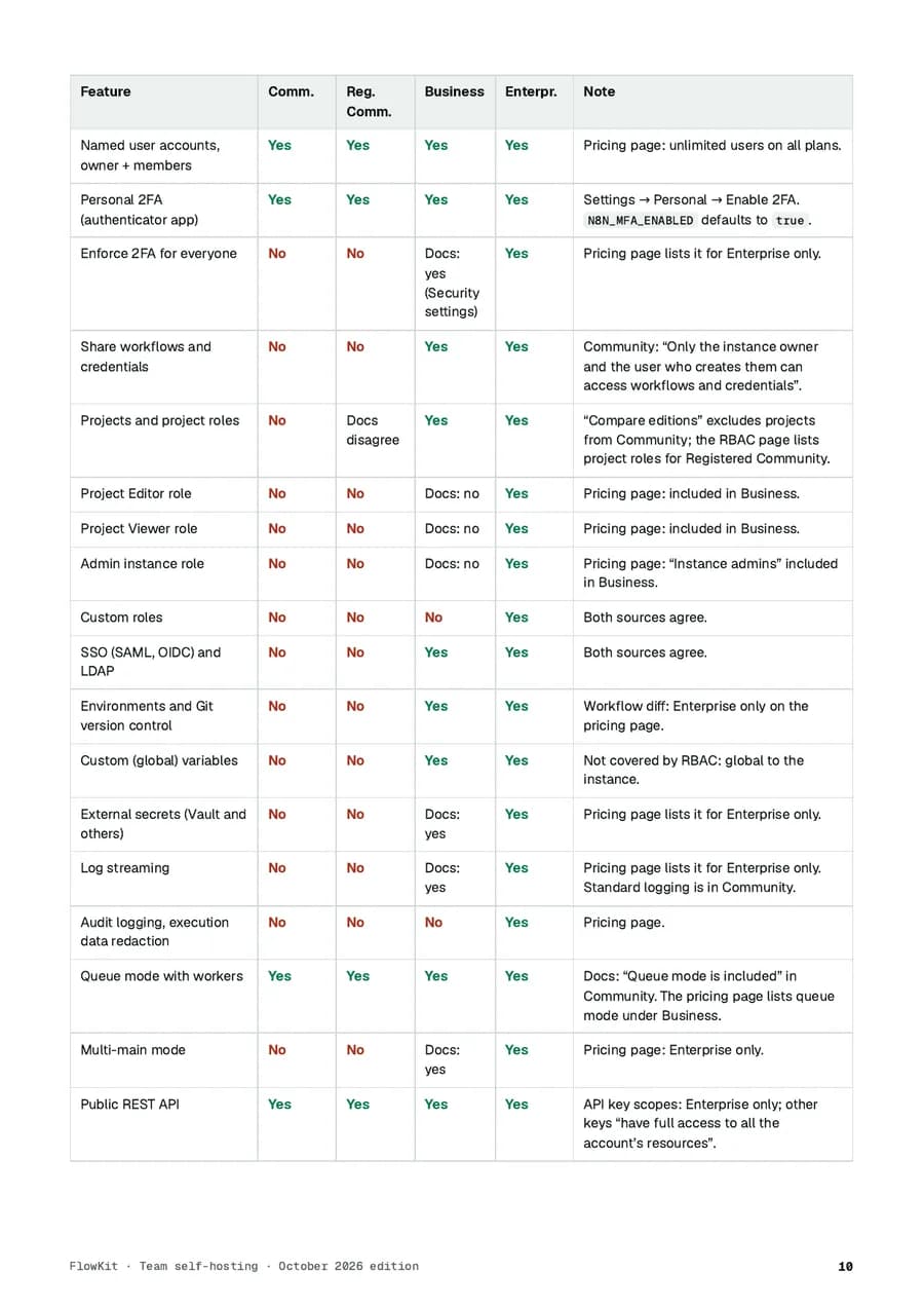 An inside page of the guide “Running a Self-Hosted Automation Server for a Team”